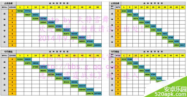 雷霆战机战神装甲0_9阶各阶段战力介绍