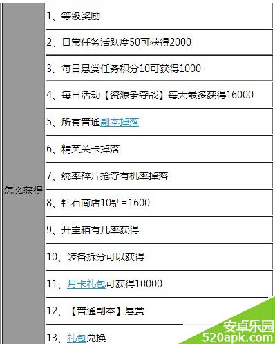 超级英雄手游金属介绍攻略