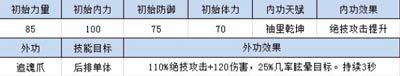 四大萌捕各职业侠客攻防数据全解析