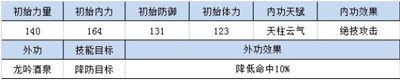 四大萌捕各职业侠客攻防数据全解析