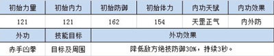 四大萌捕各职业侠客攻防数据全解析