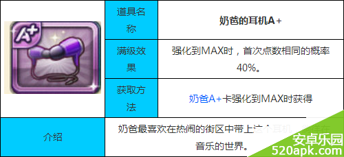 天天富翁小胖的汽车遥控器A+属性图鉴