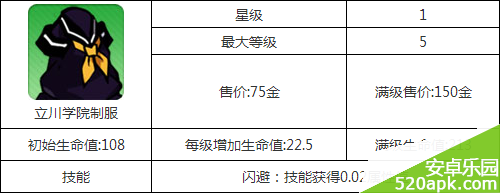 崩坏学园2立川学院制服属性技能介绍