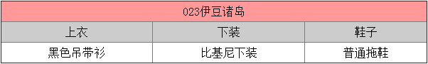 暖暖环游世界每日5A5B5C钻石任务攻略