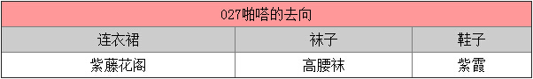 暖暖环游世界每日5A5B5C钻石任务攻略