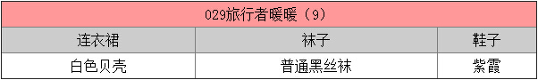 暖暖环游世界每日5A5B5C钻石任务攻略