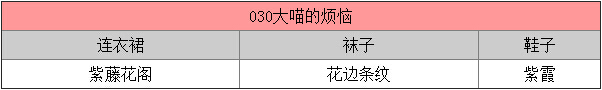 暖暖环游世界每日5A5B5C钻石任务攻略