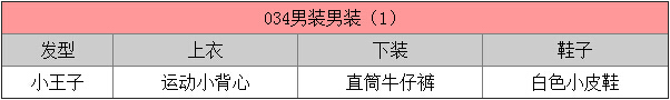 暖暖环游世界每日5A5B5C钻石任务攻略