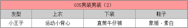 暖暖环游世界每日5A5B5C钻石任务攻略