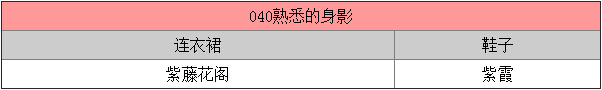 暖暖环游世界每日5A5B5C钻石任务攻略