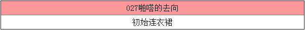 暖暖环游世界每日5A5B5C钻石任务攻略