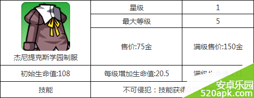 崩坏学园2杰尼提克斯学园制服属性技能详解