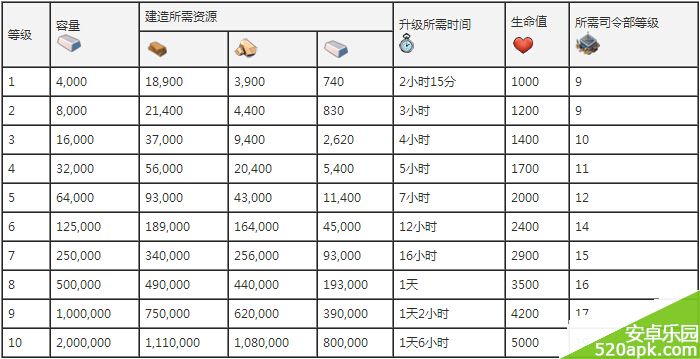 海岛奇兵钢材库详细数据图文一览