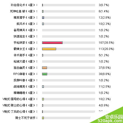 崩坏学园2_10月签到奖励什么装备