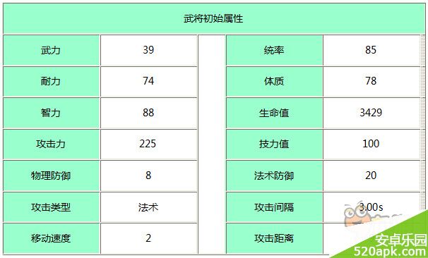 主公莫慌武将王异怎么样？贞烈王异图鉴攻略