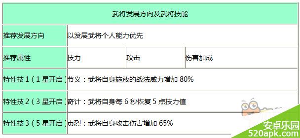 主公莫慌武将王异怎么样？贞烈王异图鉴攻略