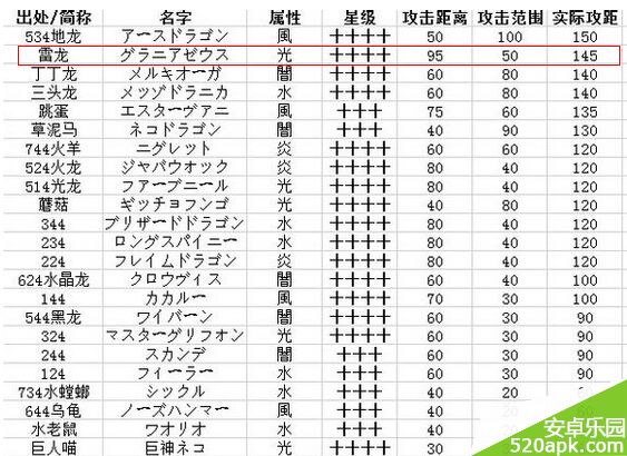 梅露可物语雷龙属性介绍攻略