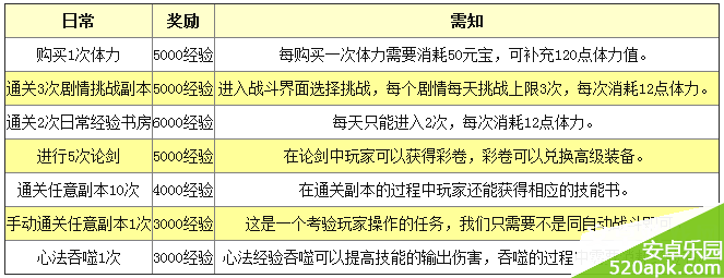 影之刃日常任务大全