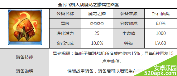 全民飞机大战魔龙之鳞技能属性图鉴一览