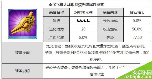 全民飞机大战炽能炫光弹技能属性图鉴一览