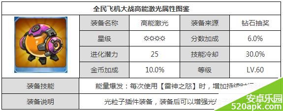 全民飞机大战高能激光技能属性图鉴一览