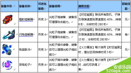 全民飞机大战光粒子炮插件技能一览