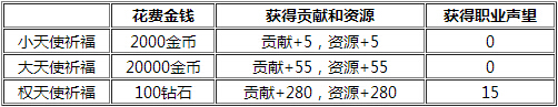 魔力宝贝家族训练和家族祈祷详解