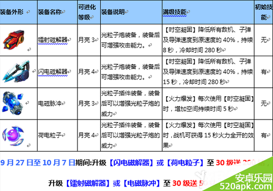 全民飞机大战国庆活动详细介绍