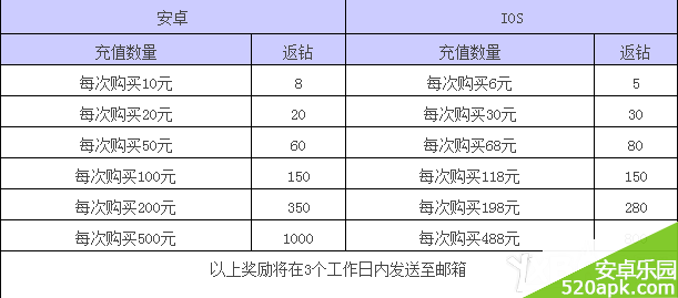 全民飞机大战国庆活动详细介绍