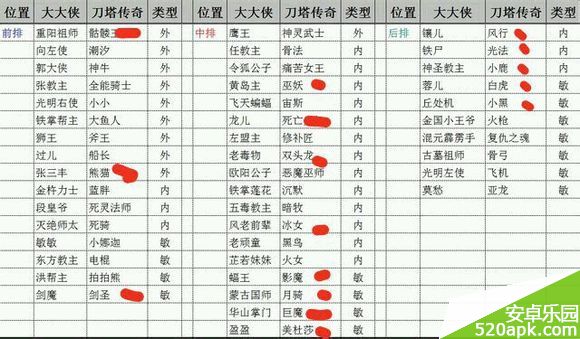 我是大大侠前中后排强力侠客推荐一览表