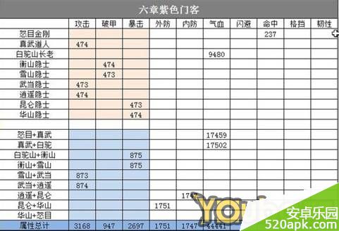 格斗江湖五六章紫门客输出属性对比