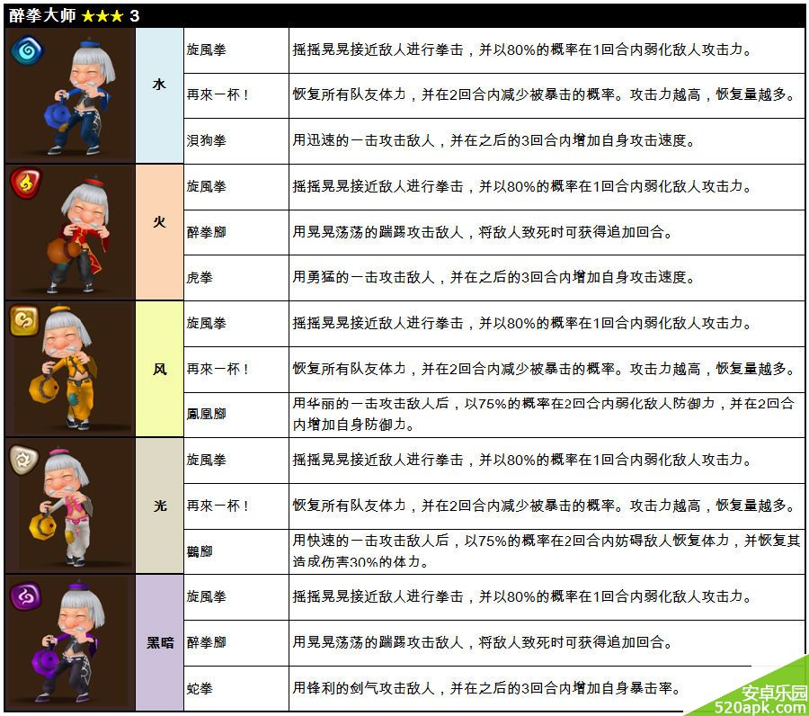 魔灵召唤醉拳大师怎么样