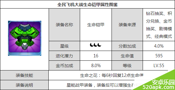 全民飞机大战生命铠甲属性图鉴