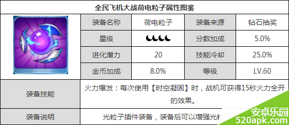 全民飞机大战荷电粒子图鉴