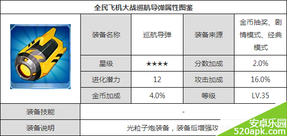 全民飞机大战巡航导弹属性图鉴