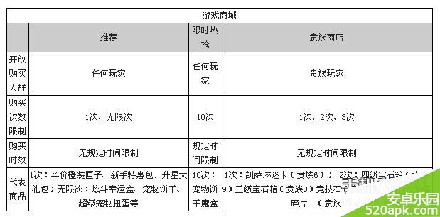 天天炫斗4级宝石箱获得方法