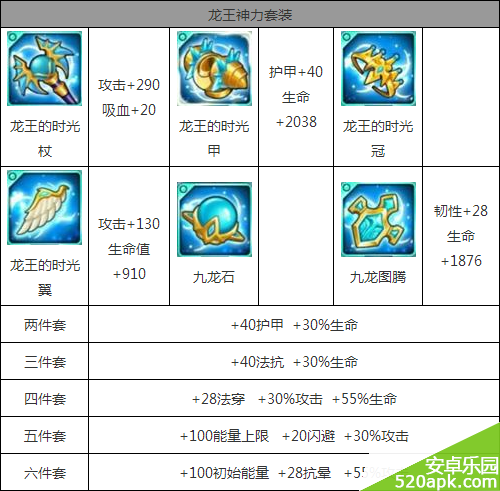 去吧皮卡丘龙王宝藏详解