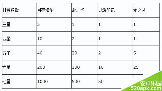 去吧皮卡丘进化转生技巧与所需材料详解