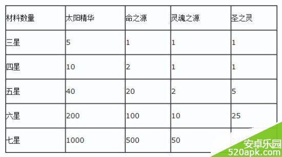 去吧皮卡丘进化转生技巧与所需材料详解