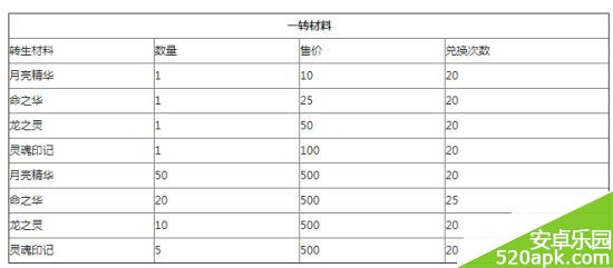 去吧皮卡丘进化转生技巧与所需材料详解