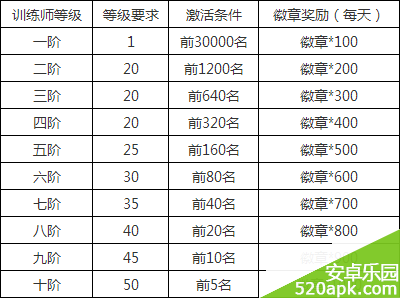 去吧皮卡丘竞技场徽章奖励制度详解