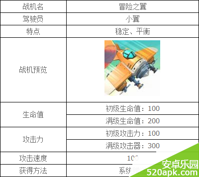 全民飞机大战冒险之翼属性和获取方法