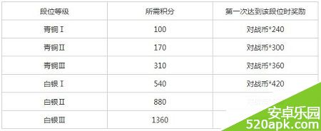 天天飞车段位升级技巧