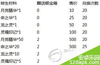 去吧皮卡丘钻石消耗有惊喜活动