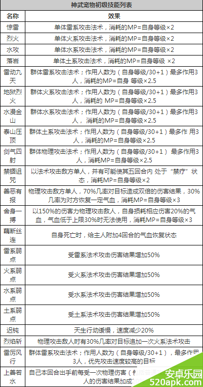 神武手游宠物特殊技能大全