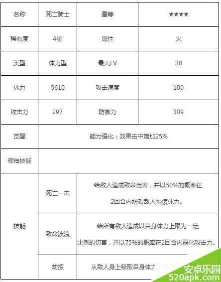 魔灵召唤火属死亡骑士详解