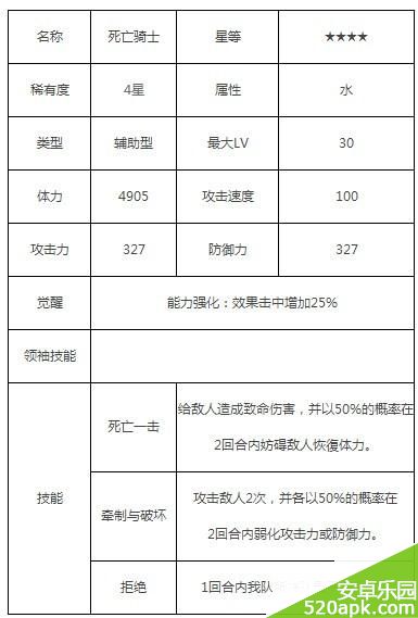 魔灵召唤水属性死亡骑士详解