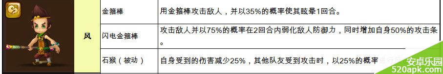 魔灵召唤风系孙悟空属性详解