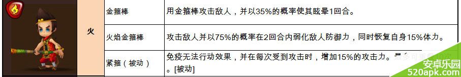 魔灵召唤火系孙悟空技能属性详解