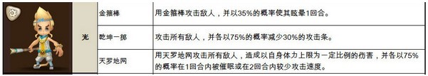 魔灵召唤孙悟空五系技能详解